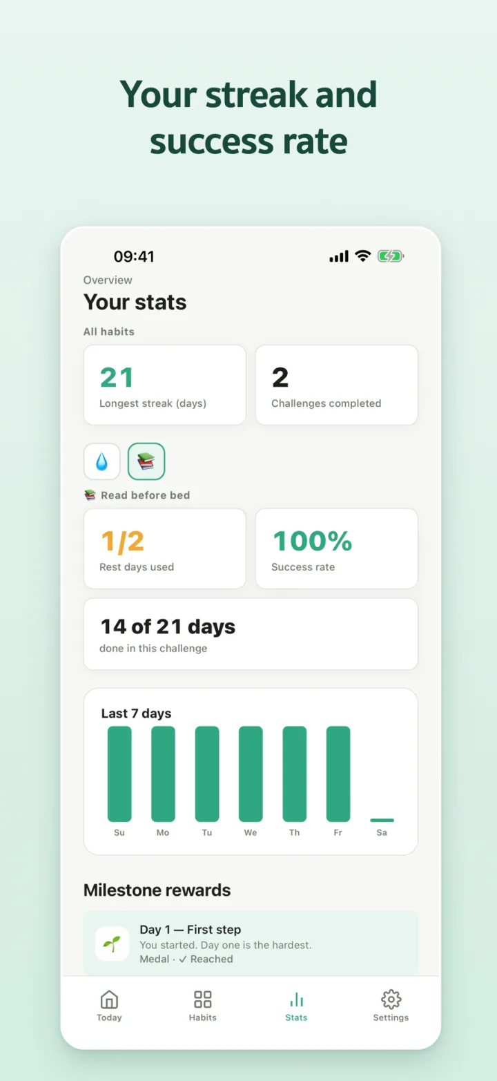 Stats screen with an overview of all habits and the last 7 days