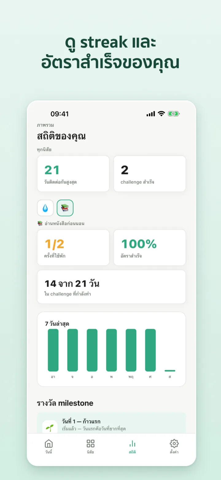 21 วัน สถิตินิสัย