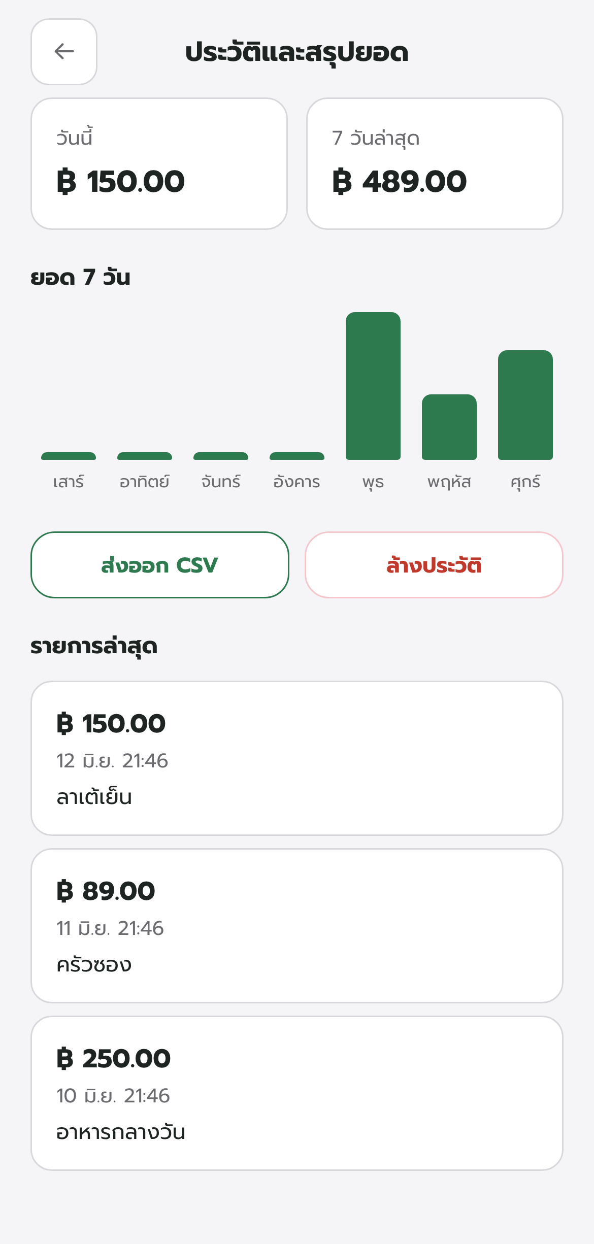 ประวัติ QR