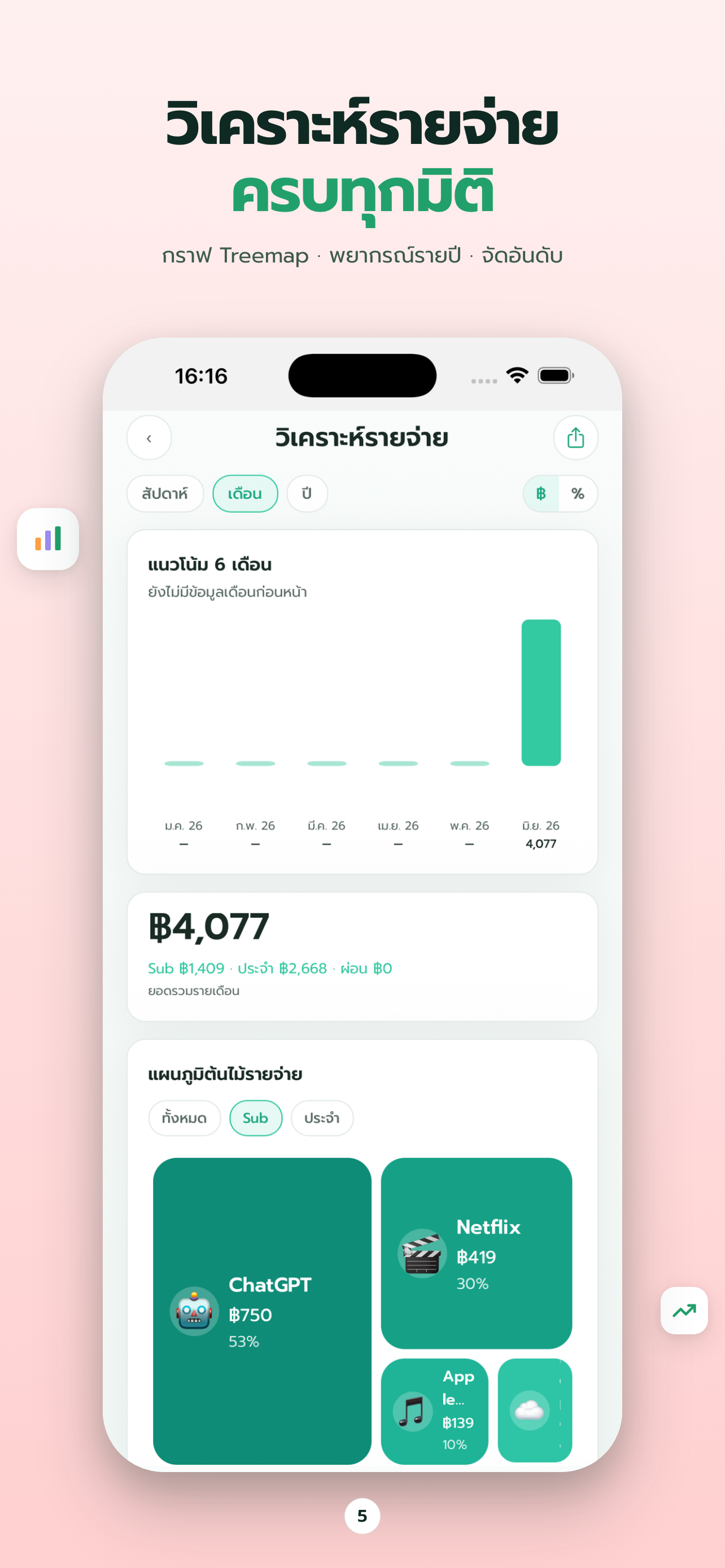 วิเคราะห์รายจ่าย