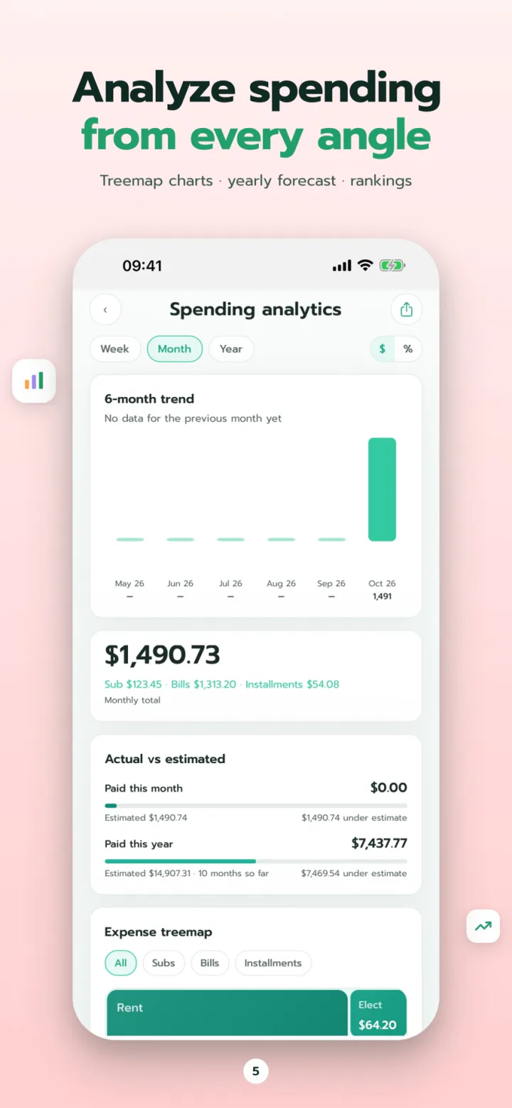 Spending by category and trends
